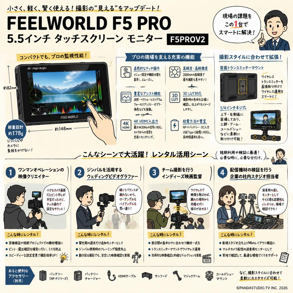 FEELWORLD F5 PRO 5.5 インチ タッチ スクリーン モニター F5PROV2 おもな対象のお客様