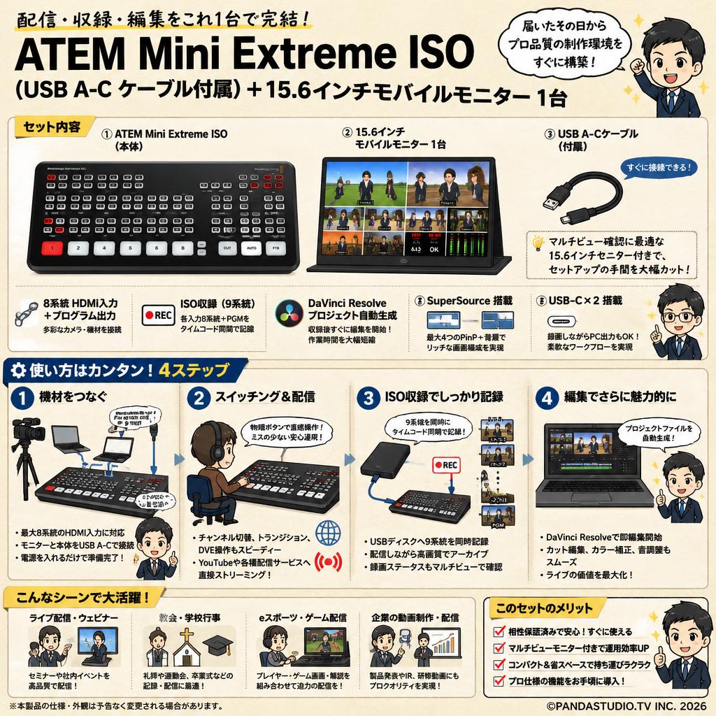 ATEM Mini Extreme ISO（USB A-C ケーブル付属） ＋ 15.6インチモバイルモニター 1台 概要
