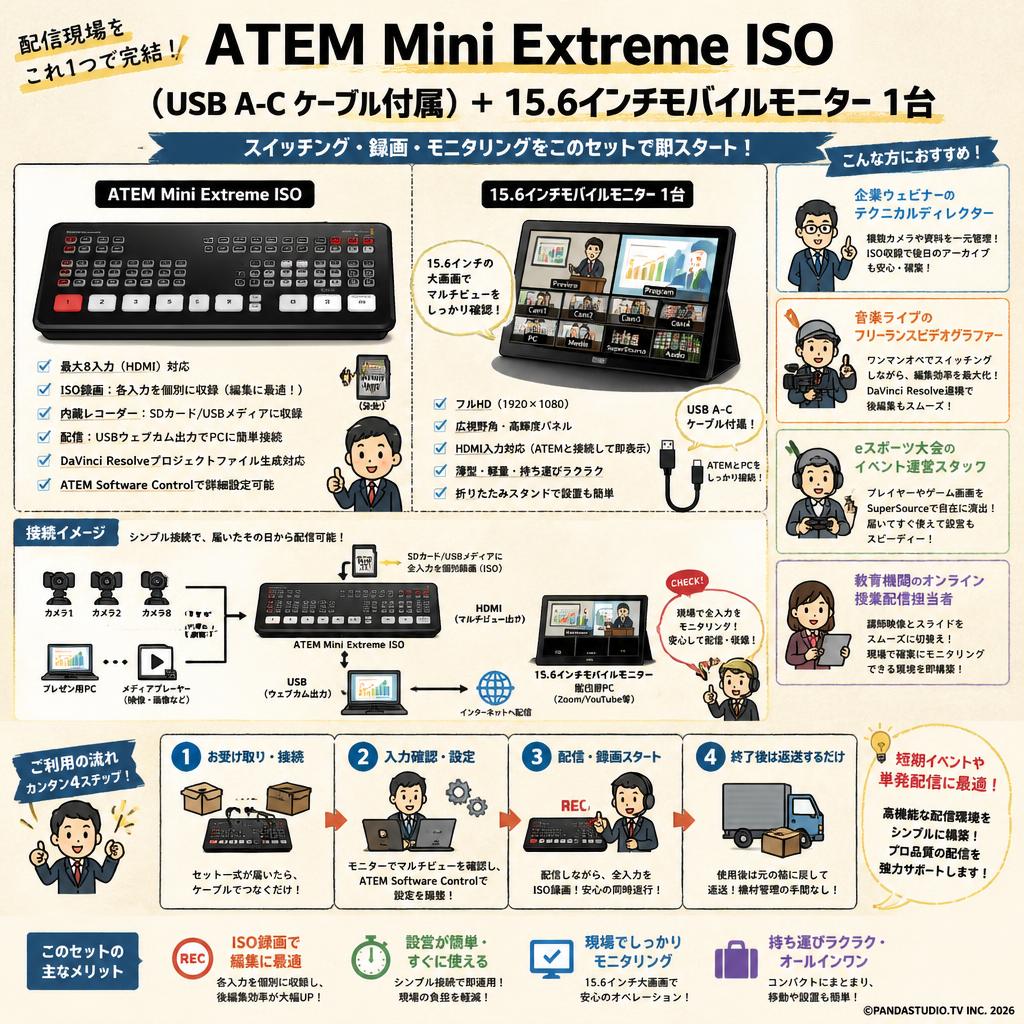 ATEM Mini Extreme ISO（USB A-C ケーブル付属） ＋ 15.6インチモバイルモニター 1台 おもな対象のお客様