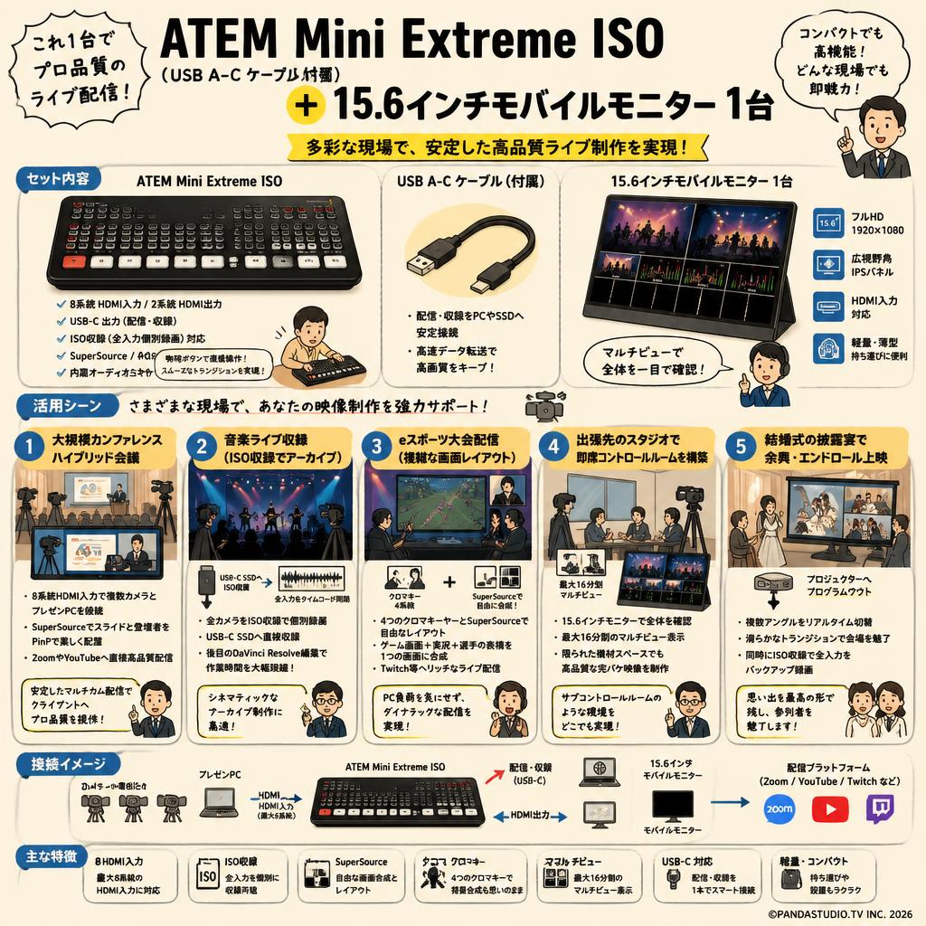 ATEM Mini Extreme ISO（USB A-C ケーブル付属） ＋ 15.6インチモバイルモニター 1台 用途