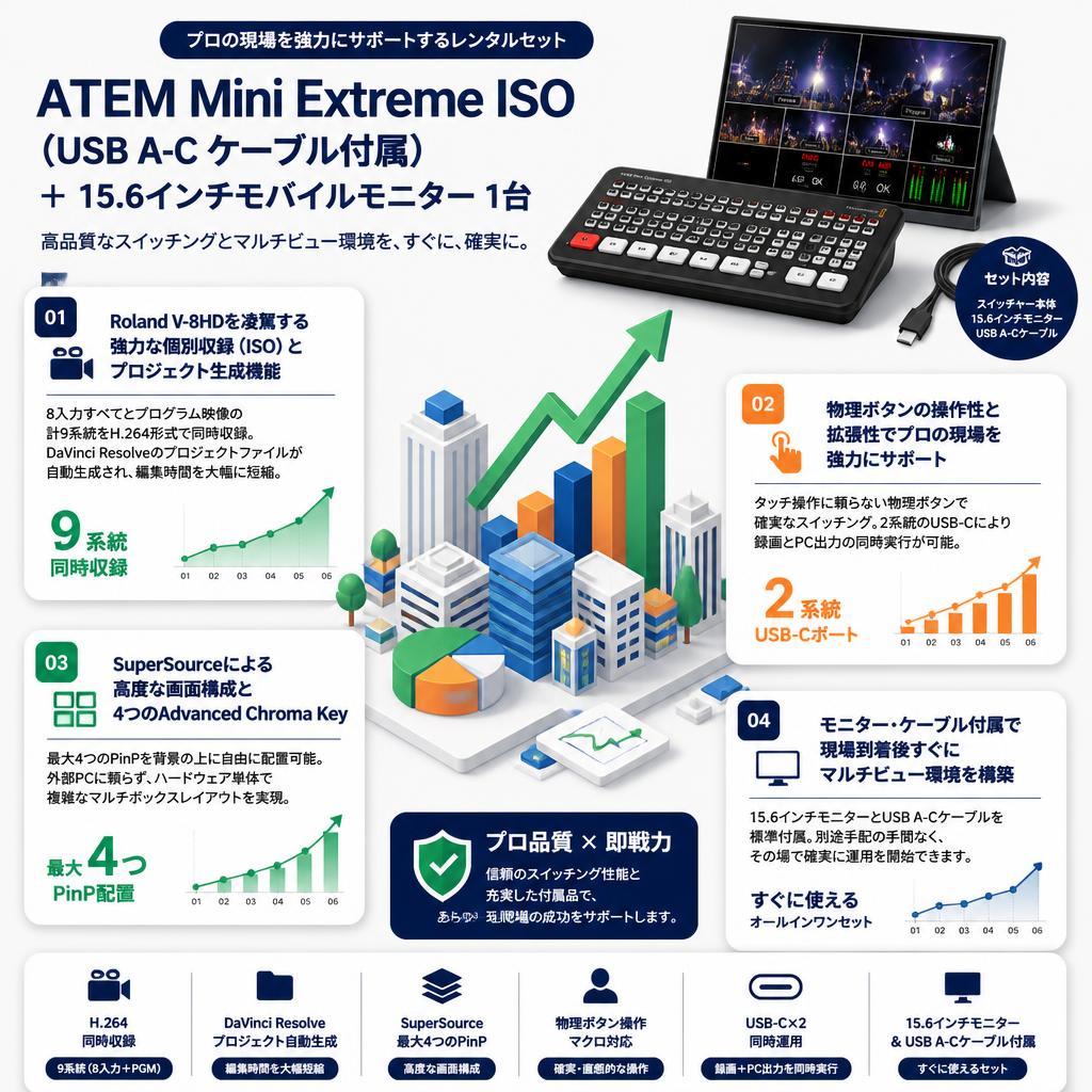 ATEM Mini Extreme ISO（USB A-C ケーブル付属） ＋ 15.6インチモバイルモニター 1台 セールスポイント