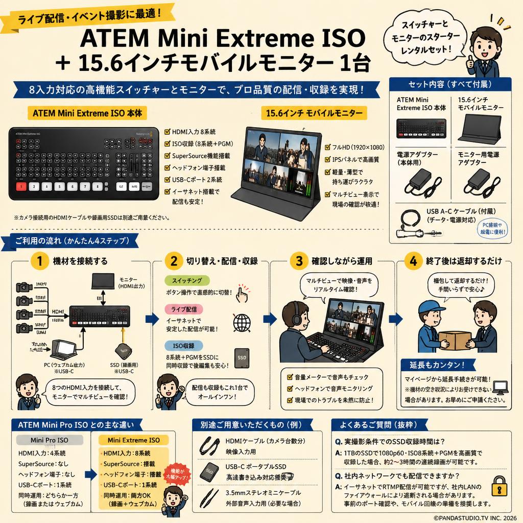 ATEM Mini Extreme ISO（USB A-C ケーブル付属） ＋ 15.6インチモバイルモニター 1台 FAQ（よくある質問と答え）