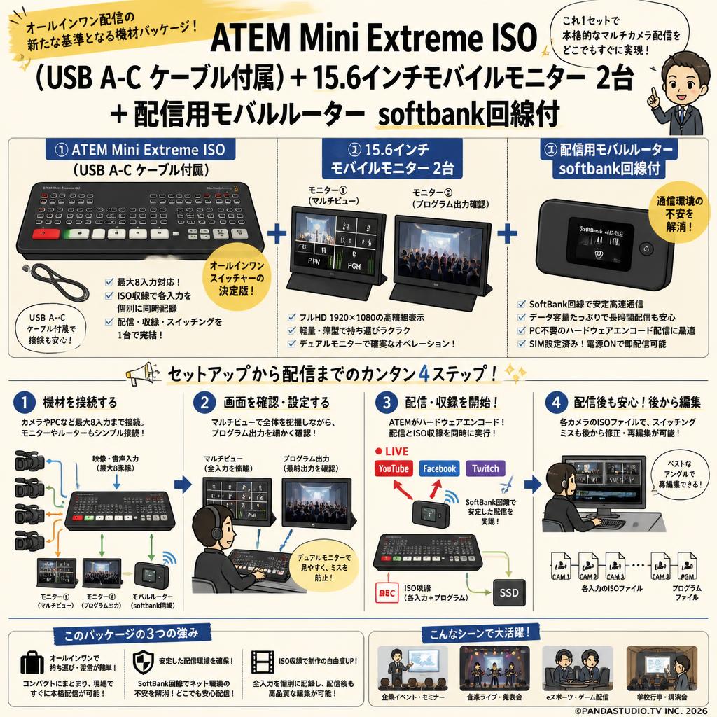 ATEM Mini Extreme ISO （USB A-C ケーブル付属）＋ 15.6インチモバイルモニター 2台 ＋ 配信用モバルルーター softbank回線付 概要