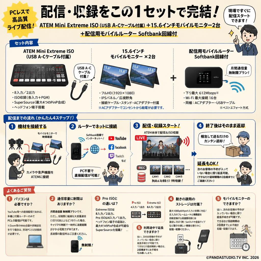 ATEM Mini Extreme ISO （USB A-C ケーブル付属）＋ 15.6インチモバイルモニター 2台 ＋ 配信用モバルルーター softbank回線付 FAQ（よくある質問と答え）