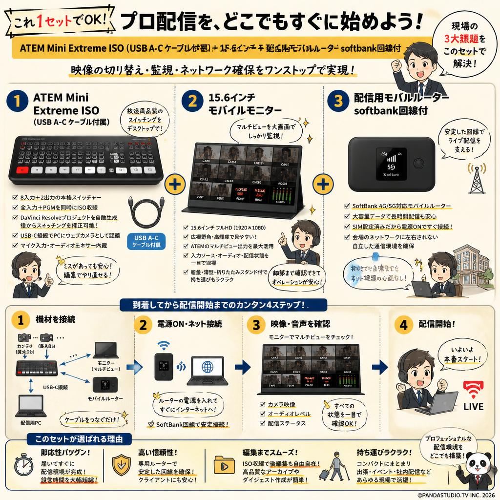 ATEM Mini Extreme ISO （USB A-C ケーブル付属）＋ 15.6インチモバイルモニター ＋ 配信用モバルルーター softbank回線付 概要