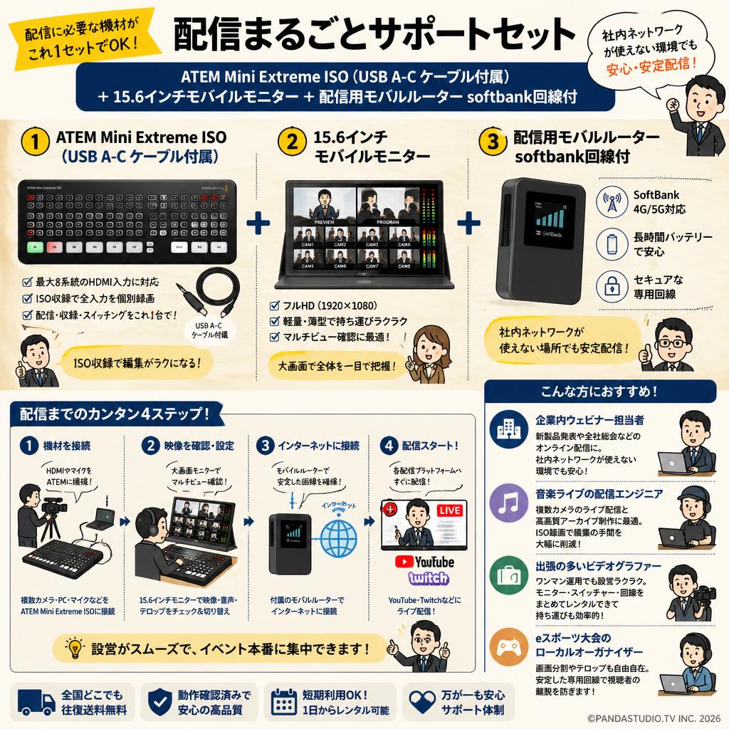 ATEM Mini Extreme ISO （USB A-C ケーブル付属）＋ 15.6インチモバイルモニター ＋ 配信用モバルルーター softbank回線付 おもな対象のお客様
