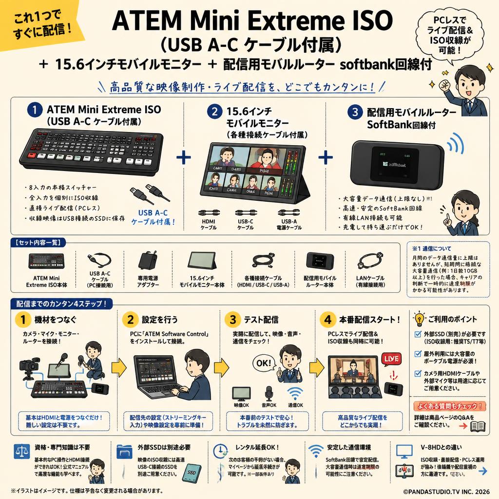 ATEM Mini Extreme ISO （USB A-C ケーブル付属）＋ 15.6インチモバイルモニター ＋ 配信用モバルルーター softbank回線付 FAQ（よくある質問と答え）