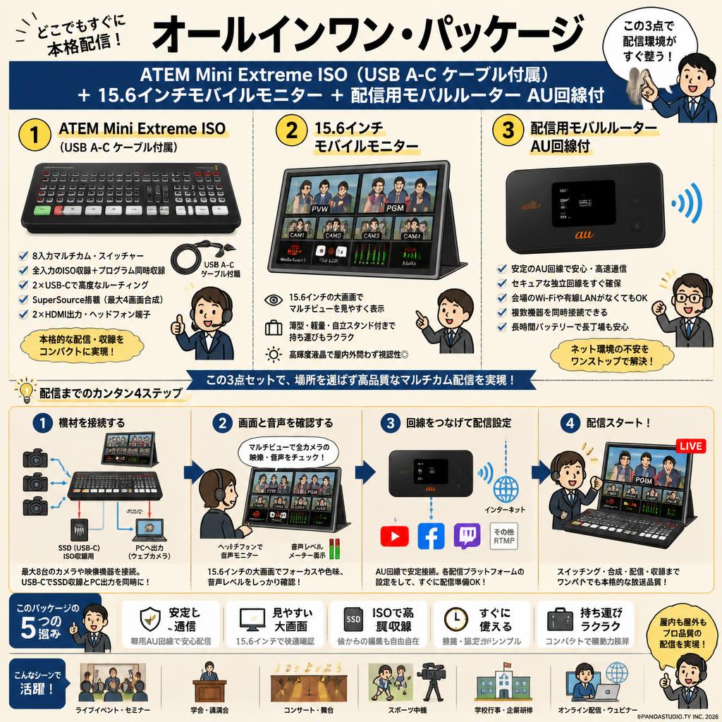 ATEM Mini Extreme ISO （USB A-C ケーブル付属）＋ 15.6インチモバイルモニター ＋ 配信用モバルルーター AU回線付 概要