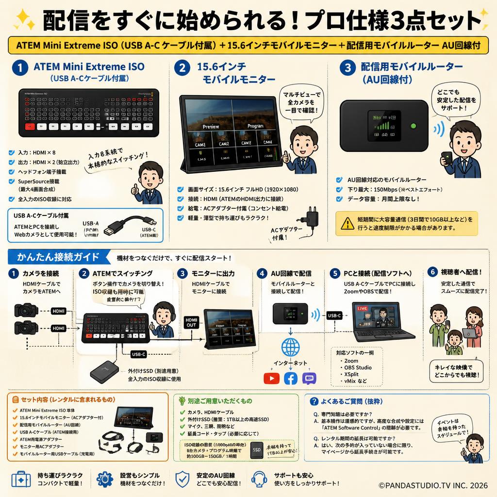 ATEM Mini Extreme ISO （USB A-C ケーブル付属）＋ 15.6インチモバイルモニター ＋ 配信用モバルルーター AU回線付 FAQ（よくある質問と答え）