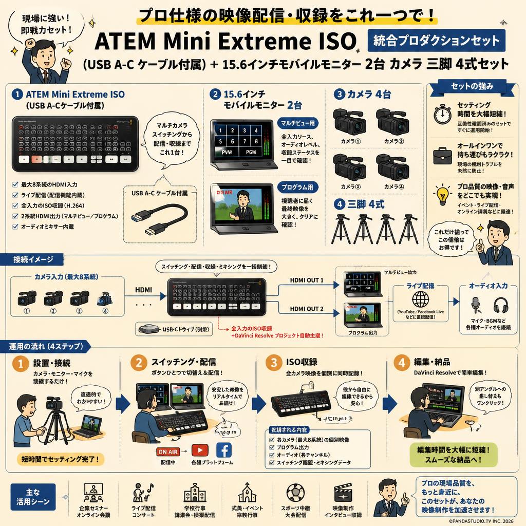 ATEM Mini Extreme ISO（USB A-C ケーブル付属） ＋ 15.6インチモバイルモニター 2台 カメラ 三脚 4式セット 概要