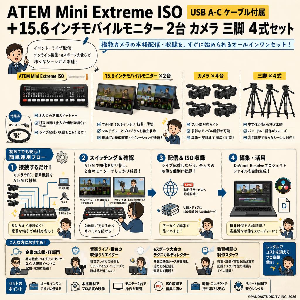 ATEM Mini Extreme ISO（USB A-C ケーブル付属） ＋ 15.6インチモバイルモニター 2台 カメラ 三脚 4式セット おもな対象のお客様