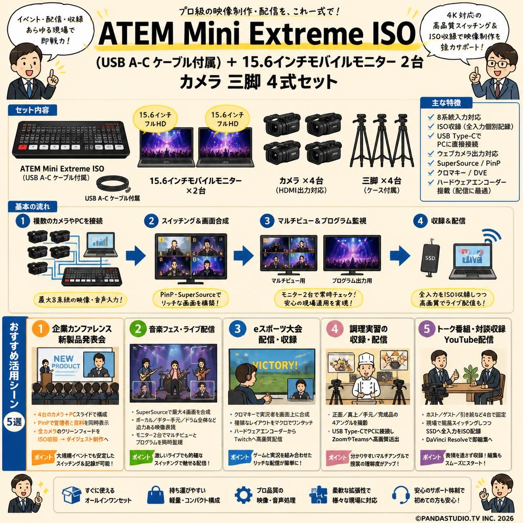 ATEM Mini Extreme ISO（USB A-C ケーブル付属） ＋ 15.6インチモバイルモニター 2台 カメラ 三脚 4式セット 用途