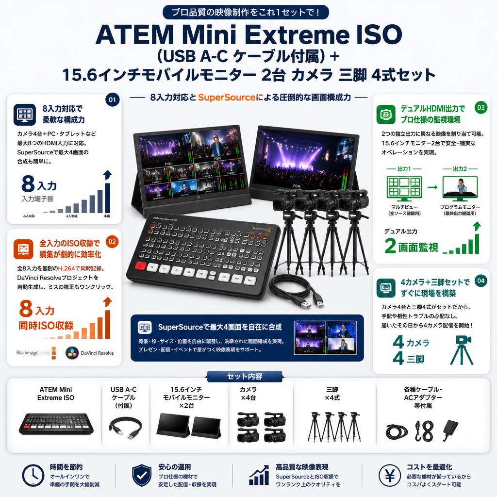 ATEM Mini Extreme ISO（USB A-C ケーブル付属） ＋ 15.6インチモバイルモニター 2台 カメラ 三脚 4式セット セールスポイント