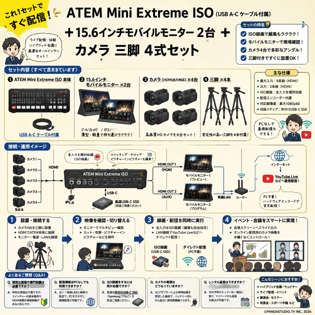 ATEM Mini Extreme ISO（USB A-C ケーブル付属） ＋ 15.6インチモバイルモニター 2台 カメラ 三脚 4式セット FAQ（よくある質問と答え）