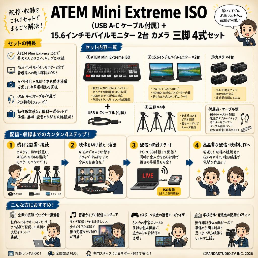 ATEM Mini Extreme ISO （USB A-C ケーブル付属）＋ 15.6インチモバイルモニター 2台 カメラ 三脚 4式セット おもな対象のお客様