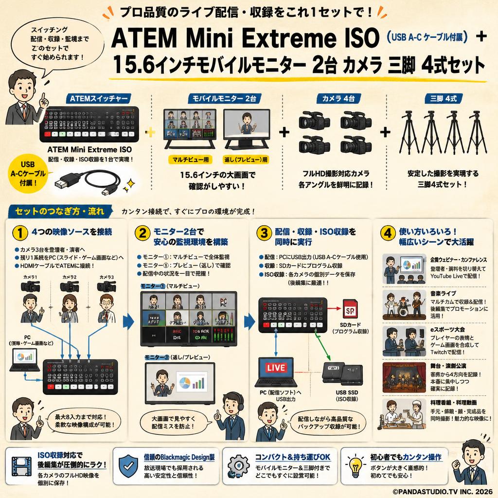 ATEM Mini Extreme ISO （USB A-C ケーブル付属）＋ 15.6インチモバイルモニター 2台 カメラ 三脚 4式セット 用途