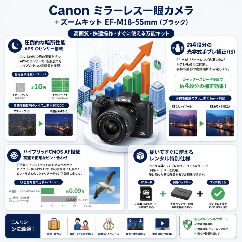 Canon ミラーレス一眼カメラ＋ズームキットEF-M18-55mm (ブラック) セールスポイント