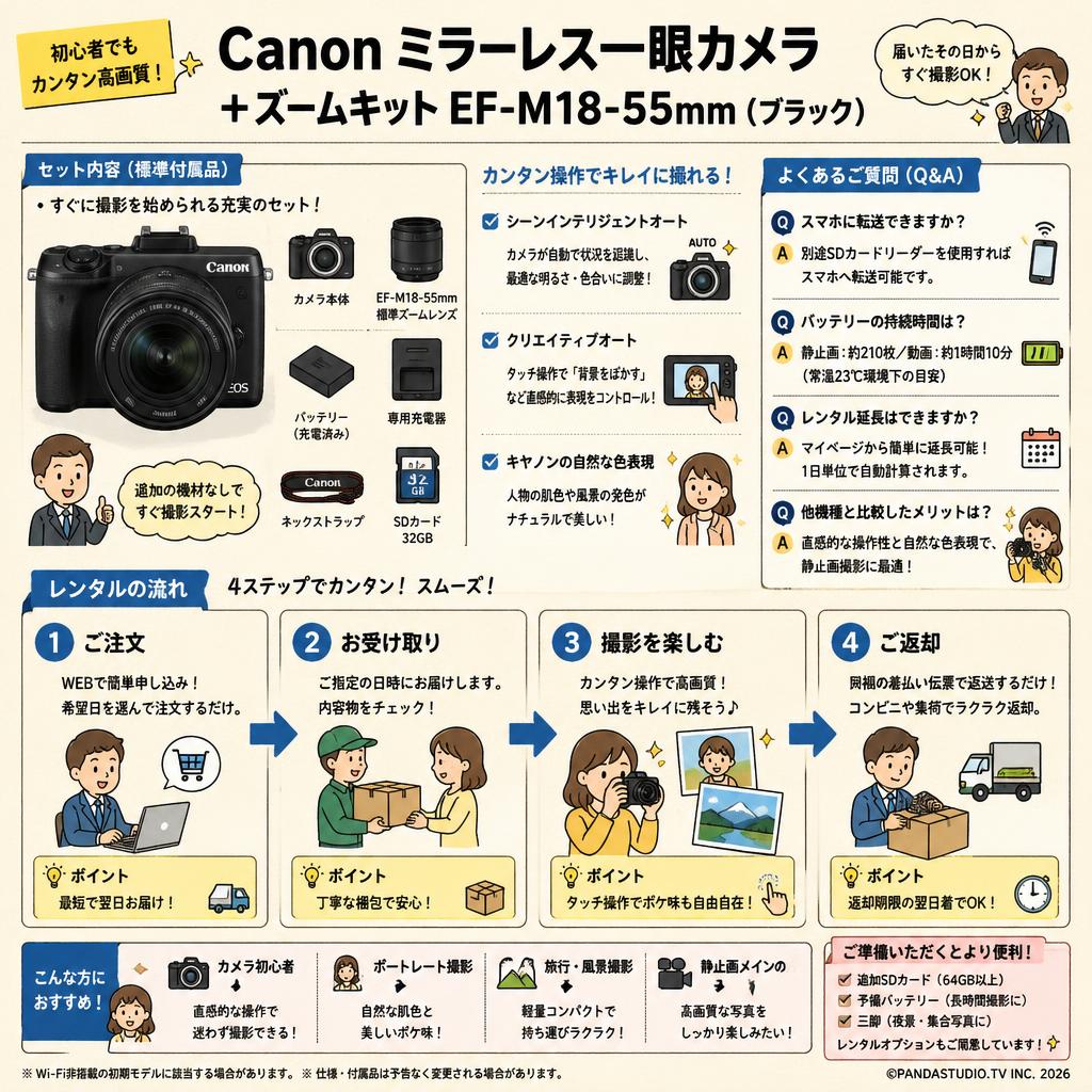 Canon ミラーレス一眼カメラ＋ズームキットEF-M18-55mm (ブラック) FAQ（よくある質問と答え）