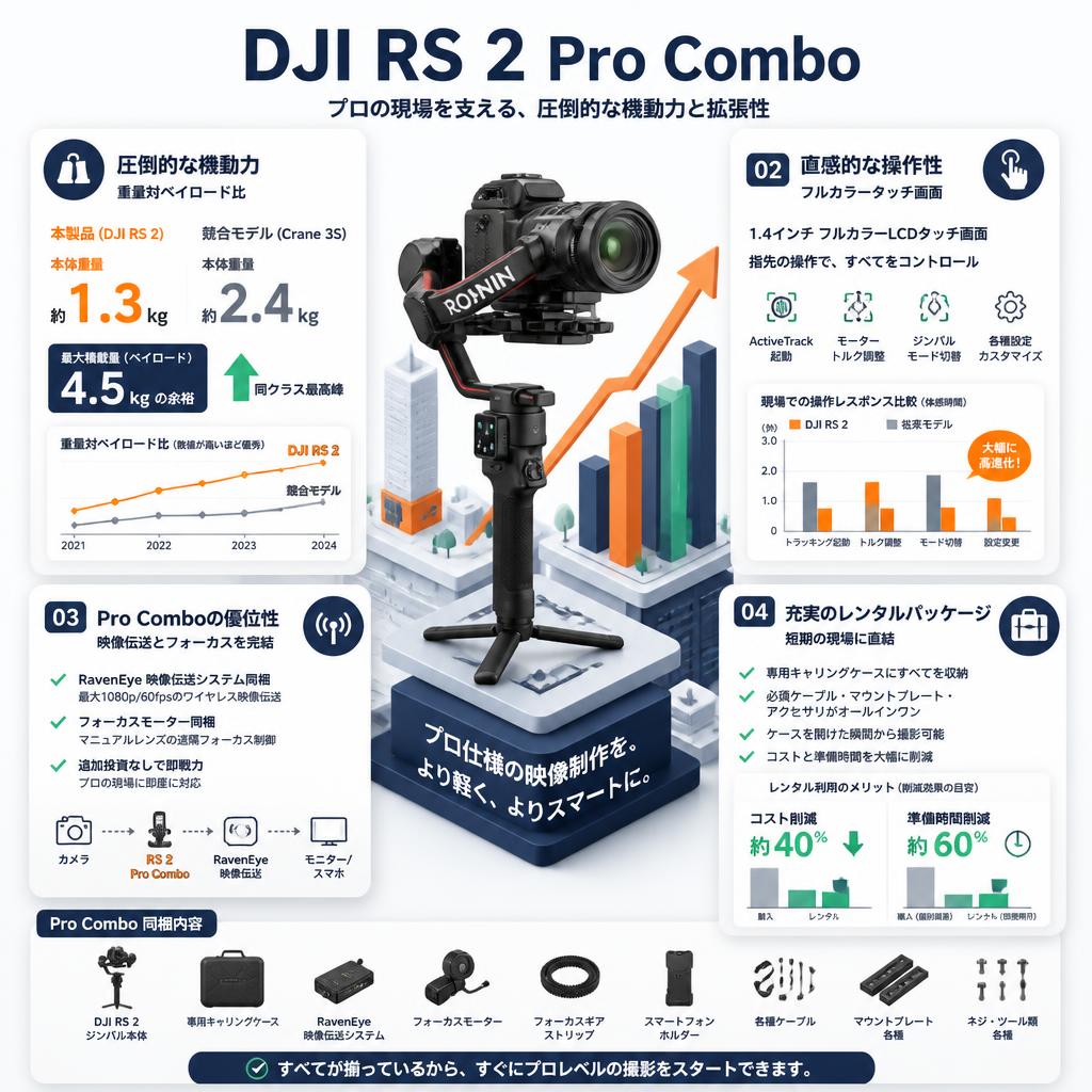 DJI RS 2 Pro Combo セールスポイント