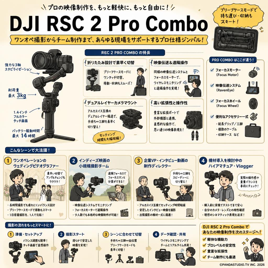 DJI RSC 2 Pro Combo おもな対象のお客様