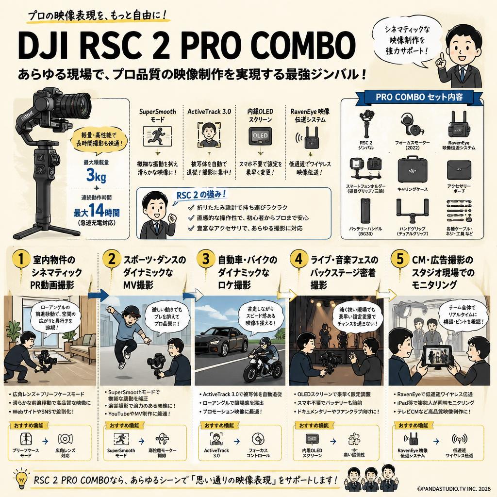 DJI RSC 2 Pro Combo 用途