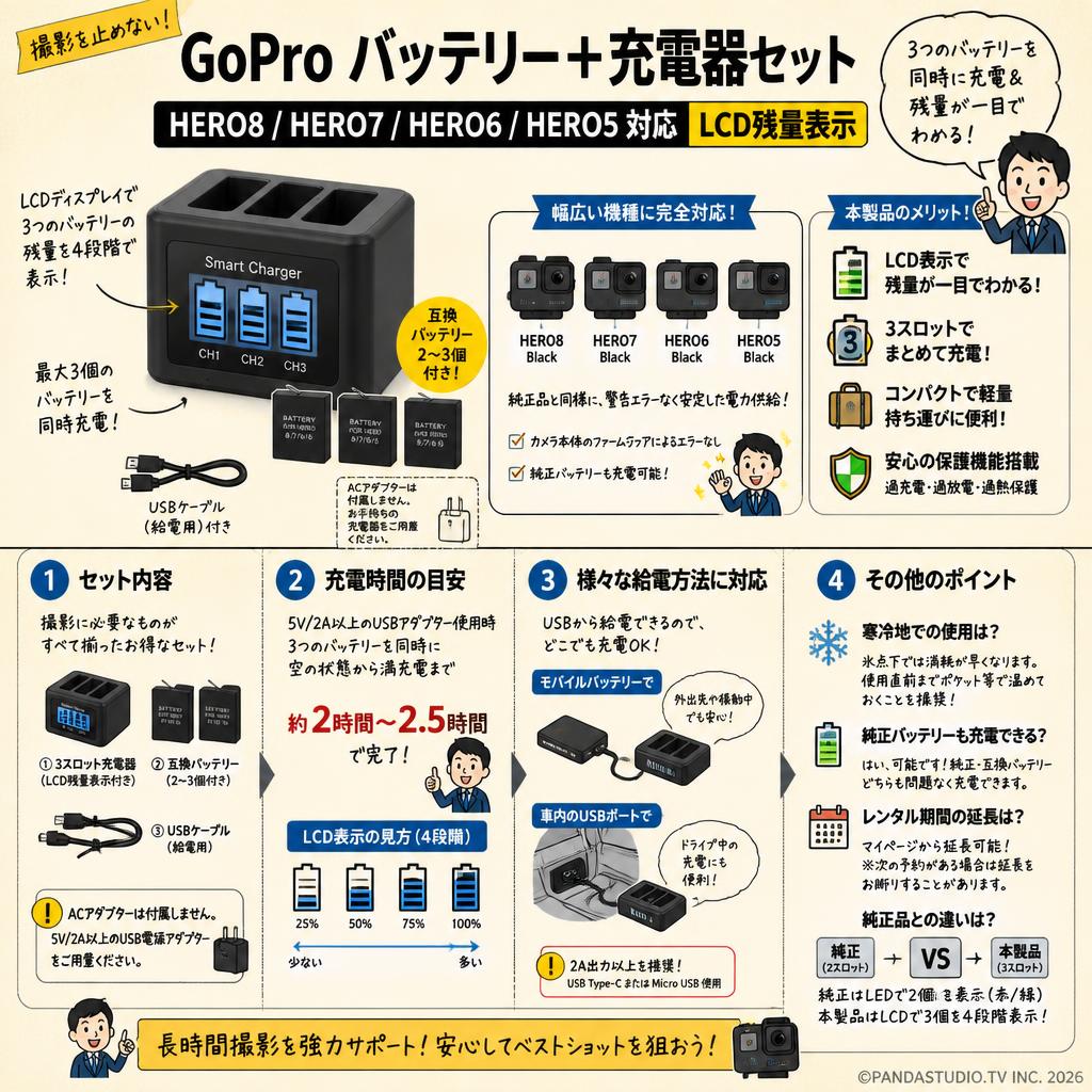 GoPro バッテリー HERO8 HERO7 HERO6 HERO5 充電器付 LCD残量表示 FAQ（よくある質問と答え）