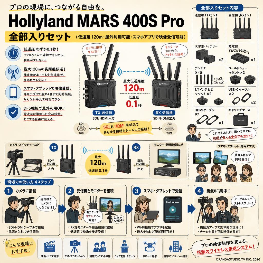 Hollyland MARS 400S Pro  全部入りセット（低遅延 120ｍ・屋外利用可能・スマホアプリで映像受信可能） 概要