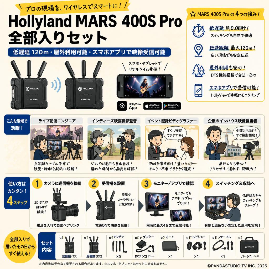 Hollyland MARS 400S Pro  全部入りセット（低遅延 120ｍ・屋外利用可能・スマホアプリで映像受信可能） おもな対象のお客様