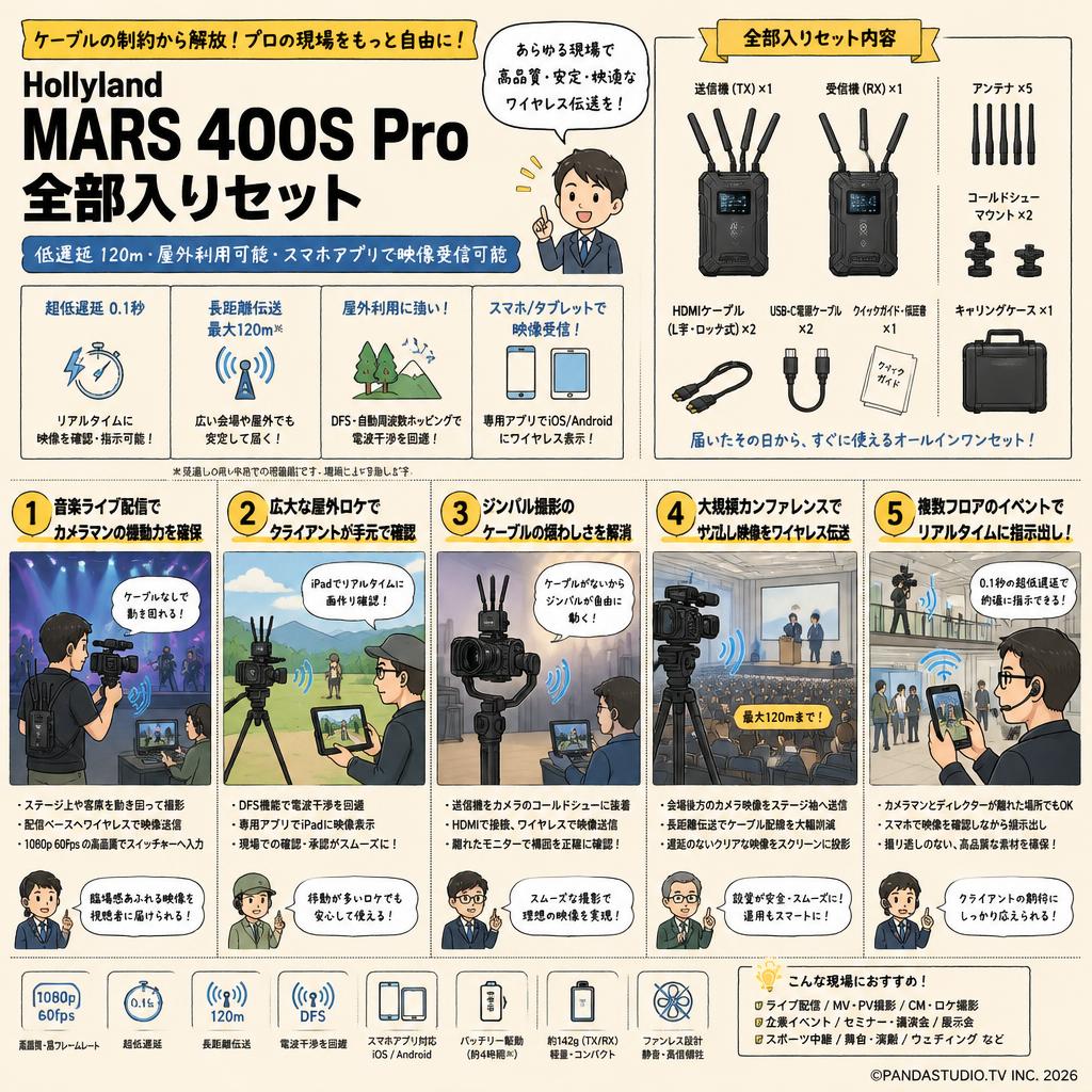 Hollyland MARS 400S Pro  全部入りセット（低遅延 120ｍ・屋外利用可能・スマホアプリで映像受信可能） 用途