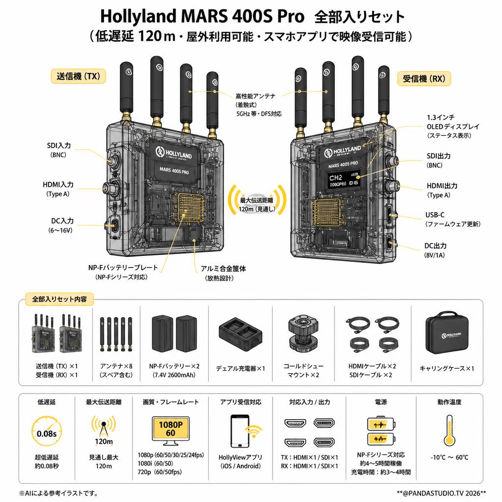 Hollyland MARS 400S Pro  全部入りセット（低遅延 120ｍ・屋外利用可能・スマホアプリで映像受信可能） スペック