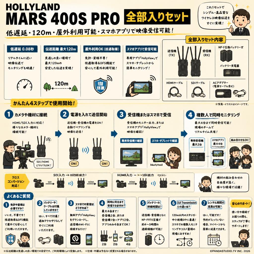 Hollyland MARS 400S Pro  全部入りセット（低遅延 120ｍ・屋外利用可能・スマホアプリで映像受信可能） FAQ（よくある質問と答え）