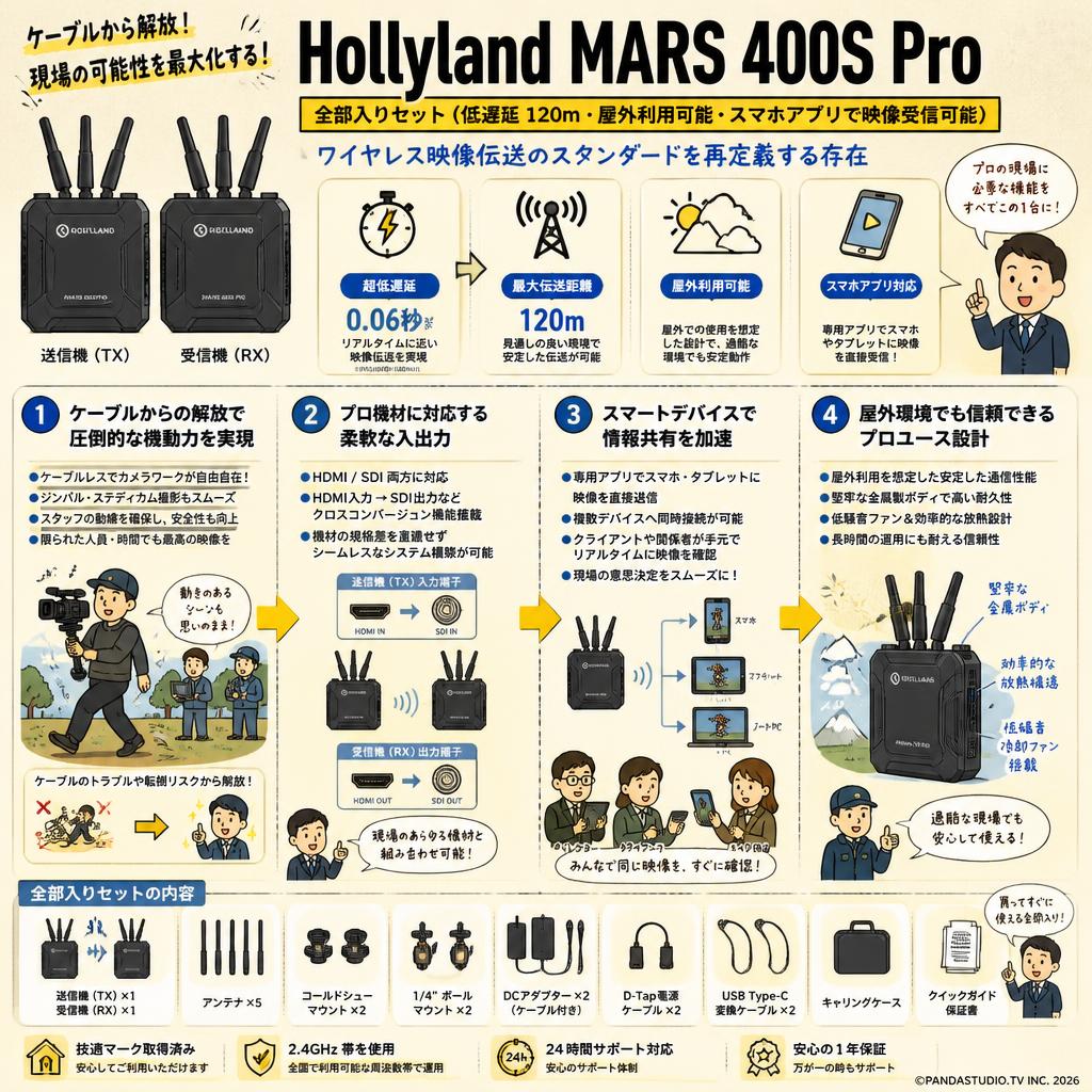 Hollyland MARS 400S Pro  全部入りセット（低遅延 120ｍ・屋外利用可能・スマホアプリで映像受信可能） 概要