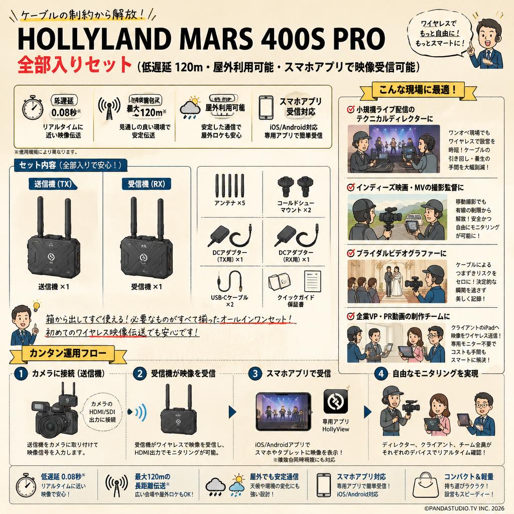 Hollyland MARS 400S Pro  全部入りセット（低遅延 120ｍ・屋外利用可能・スマホアプリで映像受信可能） おもな対象のお客様