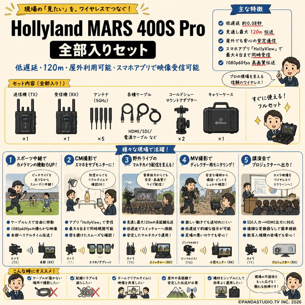 Hollyland MARS 400S Pro  全部入りセット（低遅延 120ｍ・屋外利用可能・スマホアプリで映像受信可能） 用途