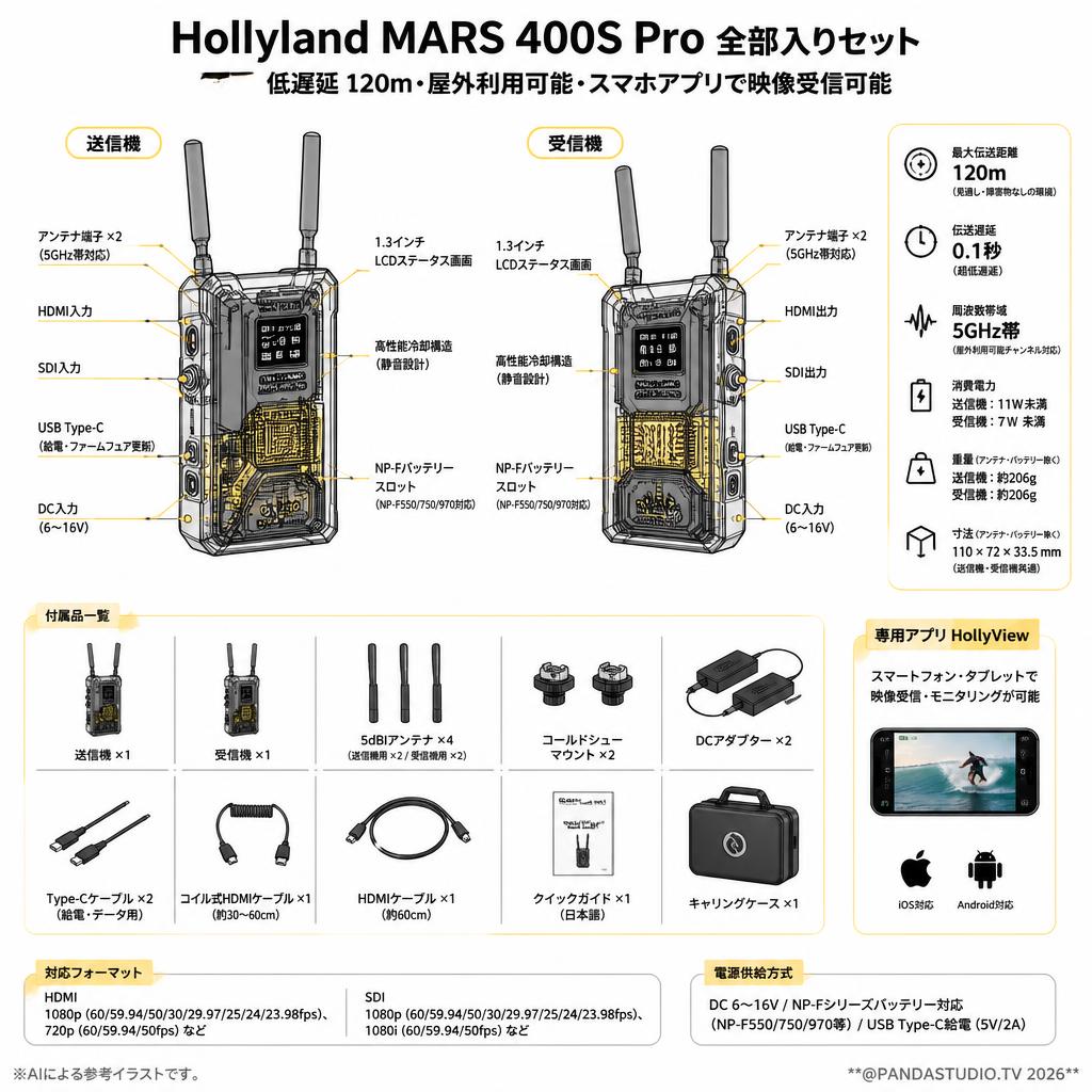 Hollyland MARS 400S Pro  全部入りセット（低遅延 120ｍ・屋外利用可能・スマホアプリで映像受信可能） スペック