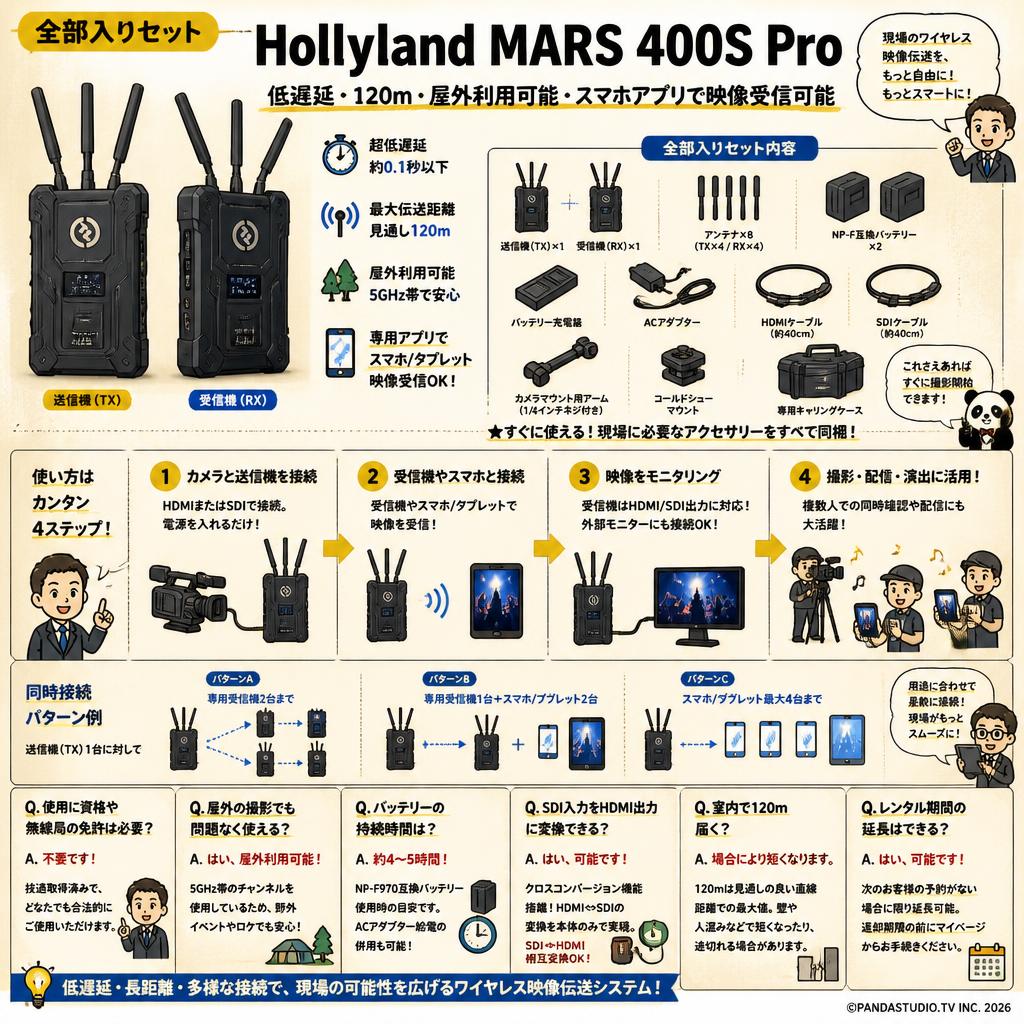 Hollyland MARS 400S Pro  全部入りセット（低遅延 120ｍ・屋外利用可能・スマホアプリで映像受信可能） FAQ（よくある質問と答え）