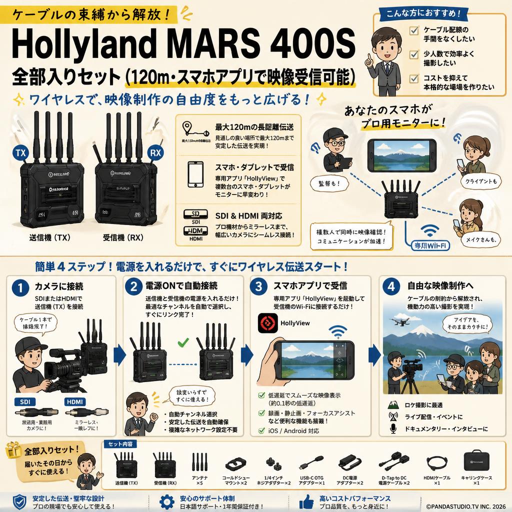 Hollyland MARS 400S 全部入りセット（120ｍ・スマホアプリで映像受信可能） 概要