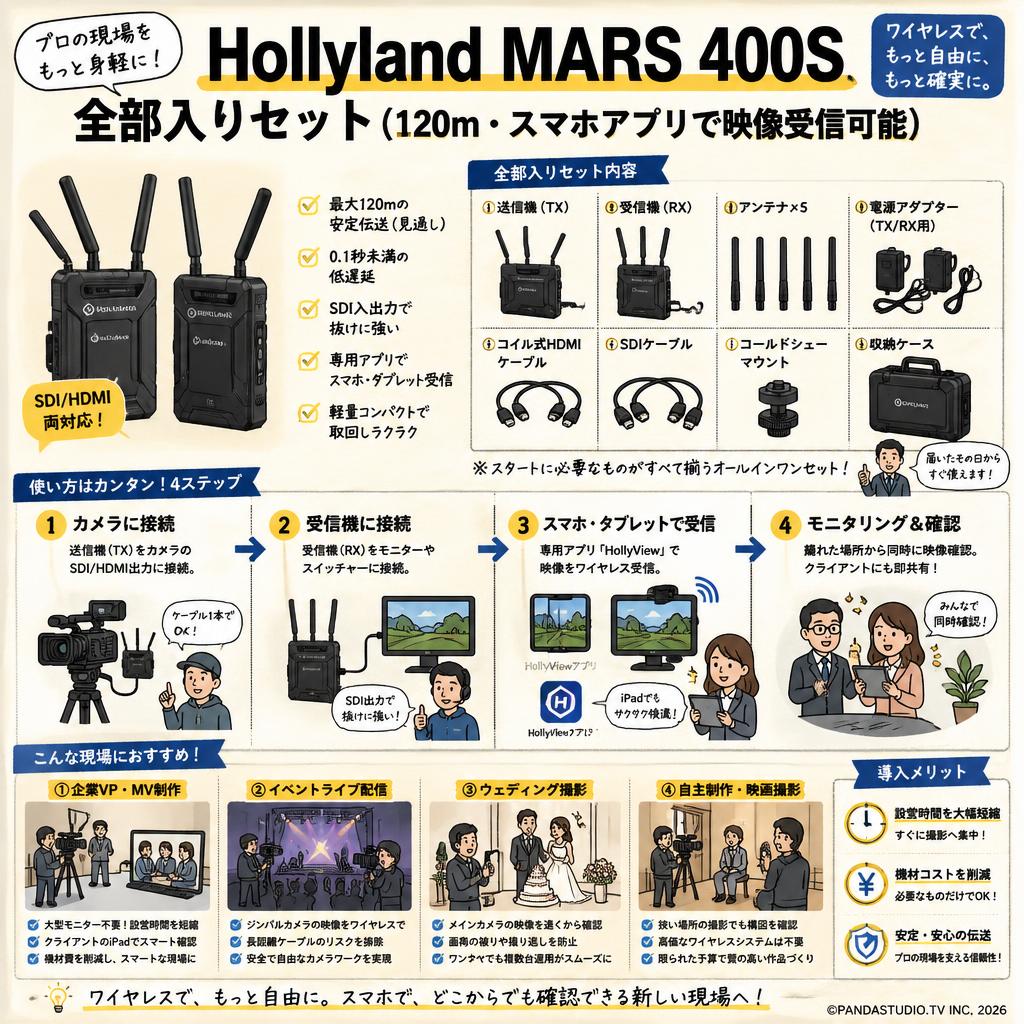 Hollyland MARS 400S 全部入りセット（120ｍ・スマホアプリで映像受信可能） おもな対象のお客様