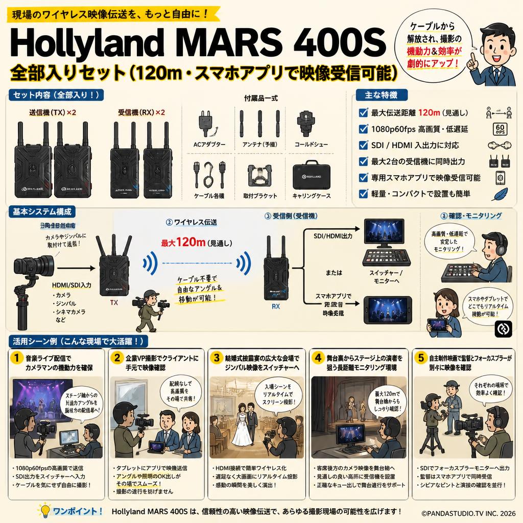 Hollyland MARS 400S 全部入りセット（120ｍ・スマホアプリで映像受信可能） 用途