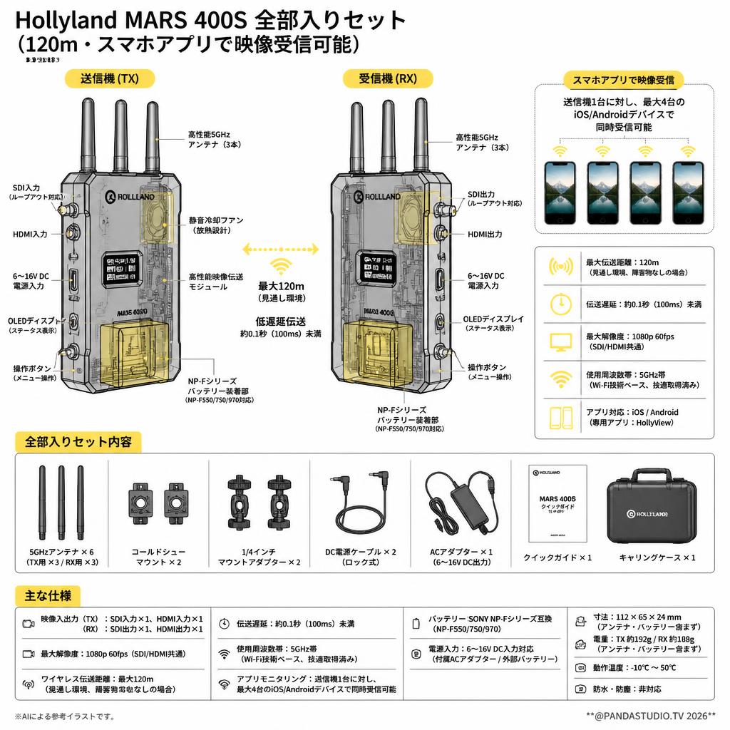 Hollyland MARS 400S 全部入りセット（120ｍ・スマホアプリで映像受信可能） スペック