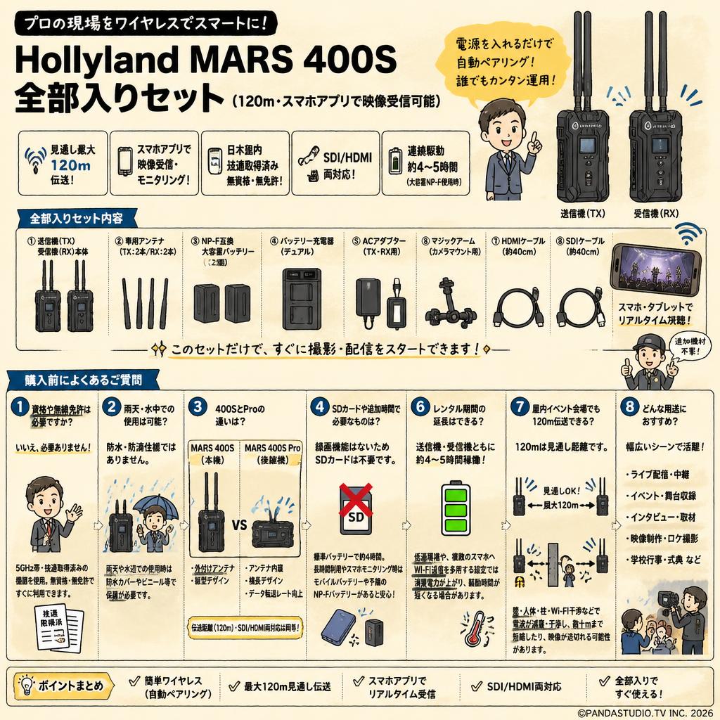 Hollyland MARS 400S 全部入りセット（120ｍ・スマホアプリで映像受信可能） FAQ（よくある質問と答え）
