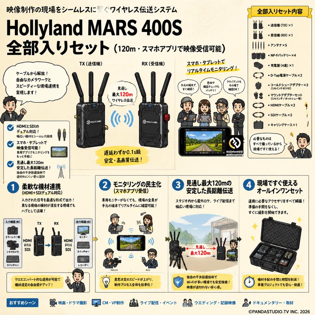 Hollyland MARS 400S 全部入りセット（120ｍ・スマホアプリで映像受信可能） 概要
