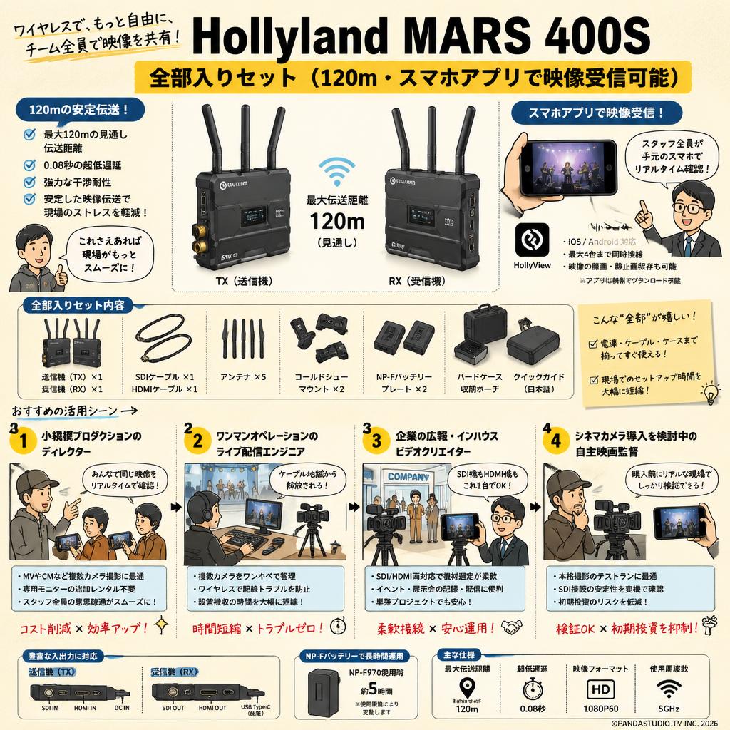 Hollyland MARS 400S 全部入りセット（120ｍ・スマホアプリで映像受信可能） おもな対象のお客様