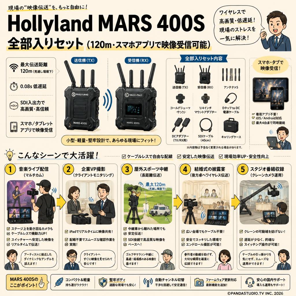 Hollyland MARS 400S 全部入りセット（120ｍ・スマホアプリで映像受信可能） 用途