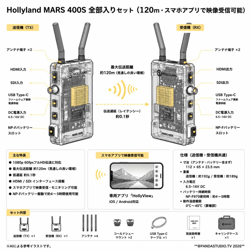 Hollyland MARS 400S 全部入りセット（120ｍ・スマホアプリで映像受信可能） スペック