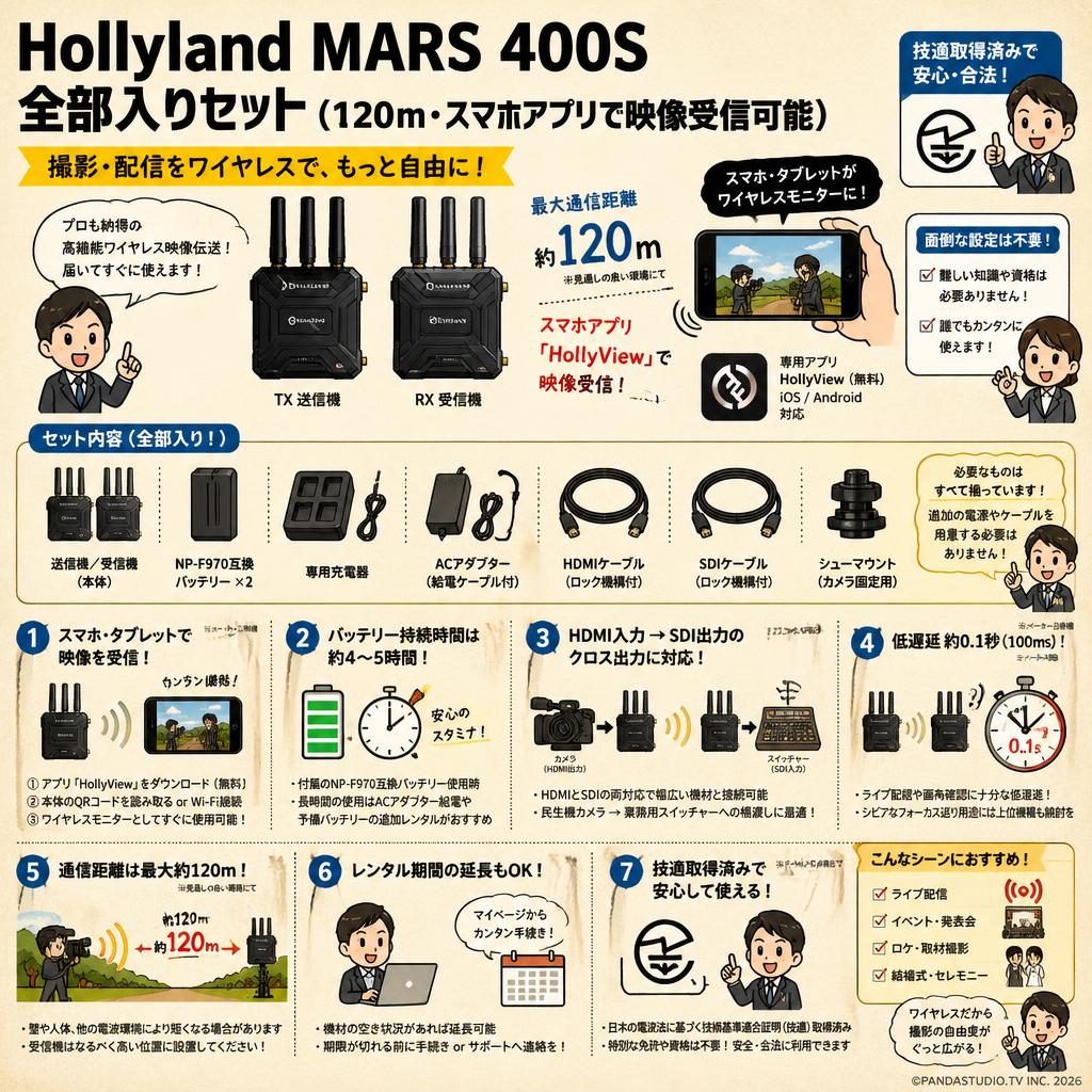 Hollyland MARS 400S 全部入りセット（120ｍ・スマホアプリで映像受信可能） FAQ（よくある質問と答え）