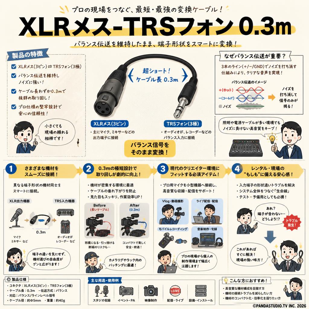 XLRメス-TRSフォン 0.3m 概要
