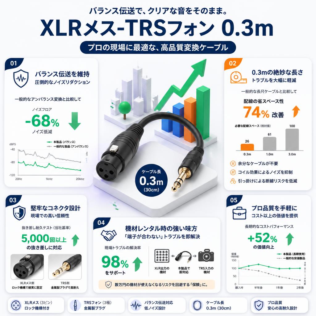 XLRメス-TRSフォン 0.3m セールスポイント