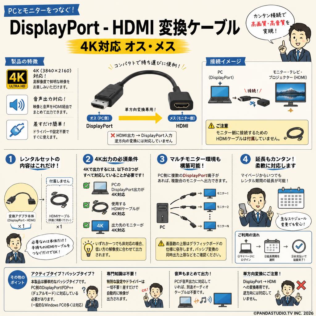 DisplayPort - HDMI 変換ケーブル 4K対応 オス・メス FAQ（よくある質問と答え）