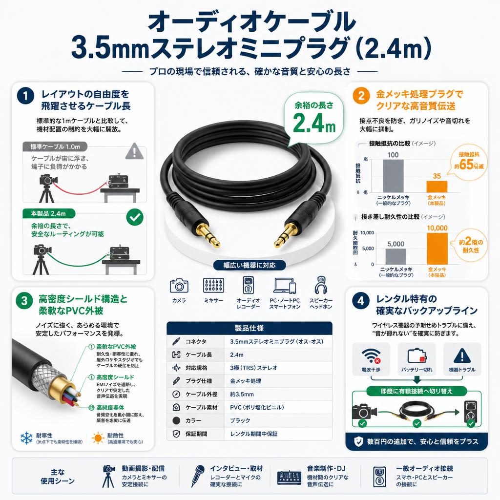 オーディオケーブル3.5mmステレオミニプラグ (2.4m) セールスポイント